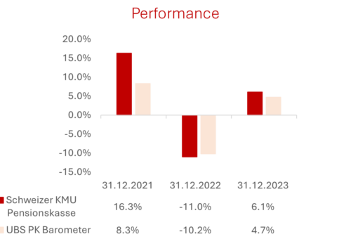 2024 03 31 Performance